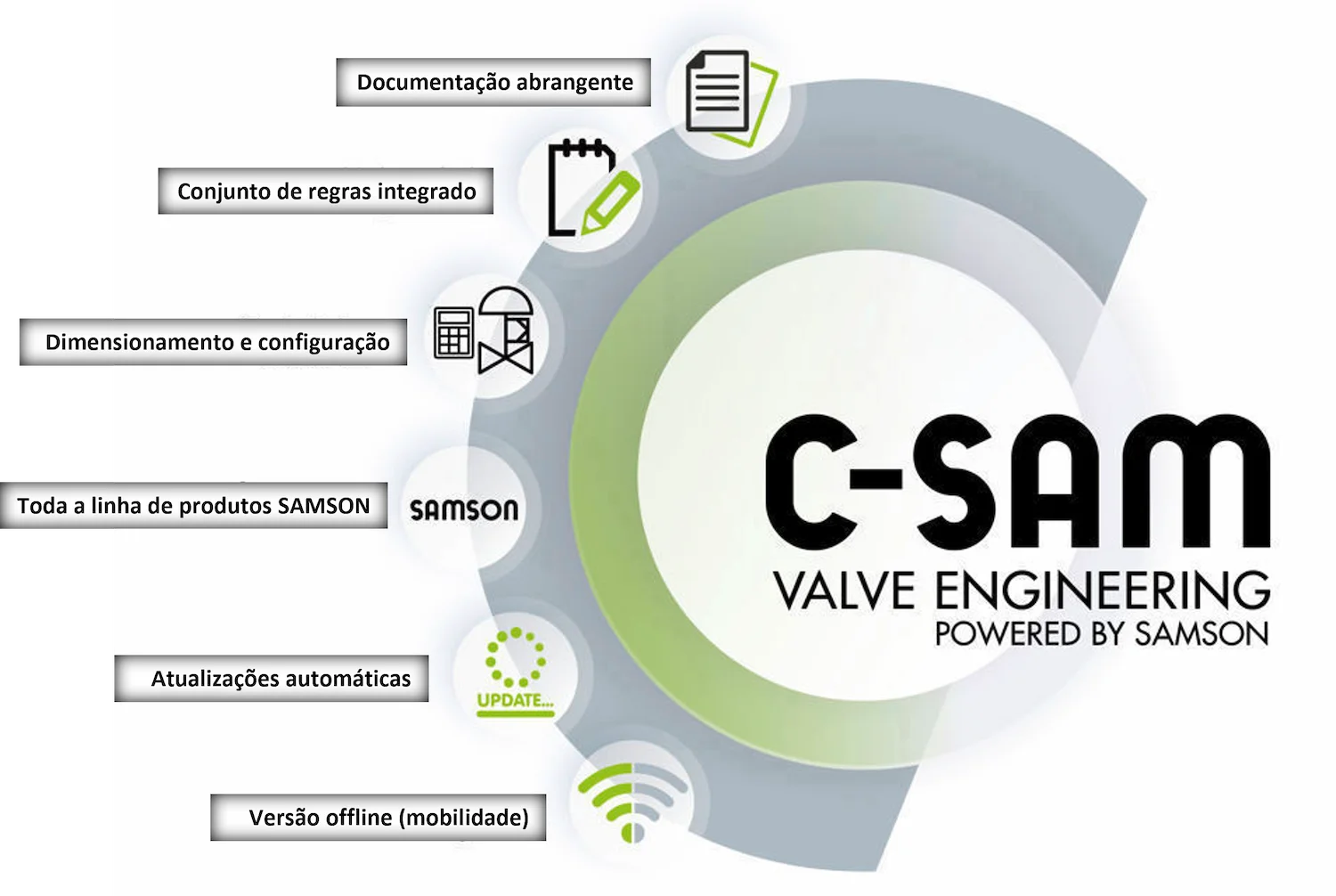 Imagem de um engenheiro com tablet na mão, analisando dados do software para cálculo de válvulas industriais.